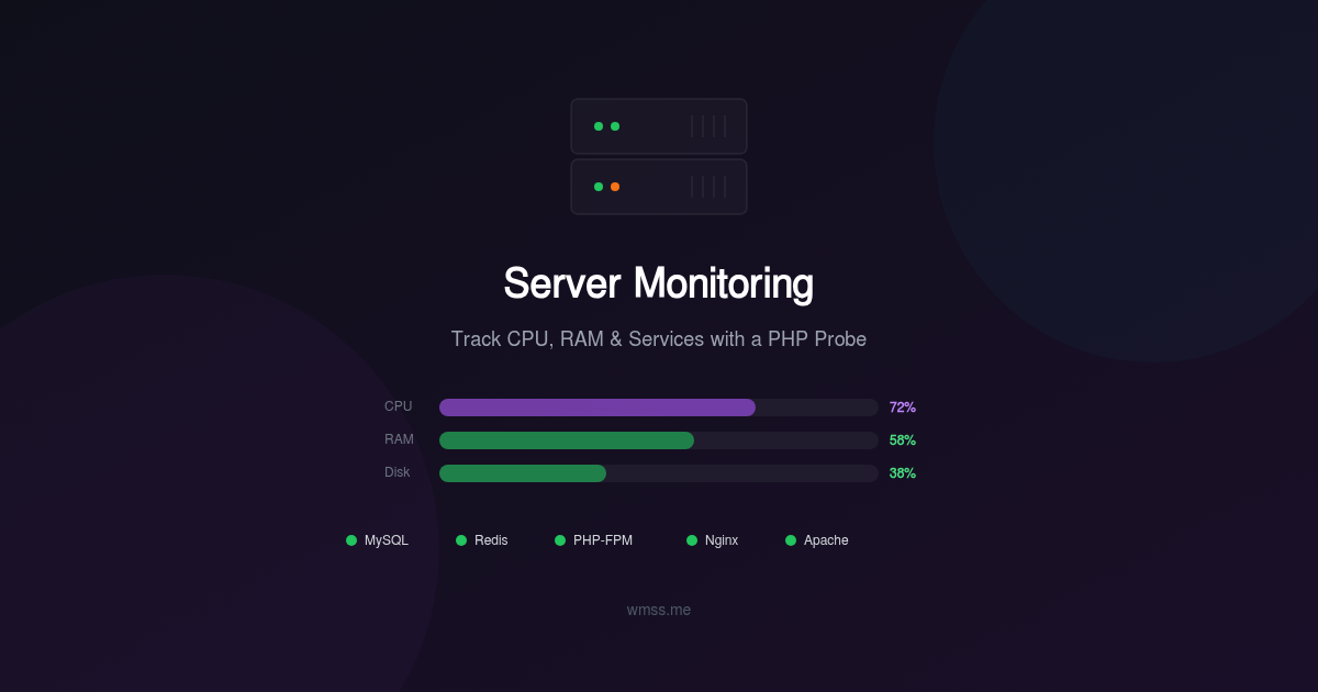 Monitoring serveur simplifié : surveillez CPU, RAM et services avec une sonde PHP