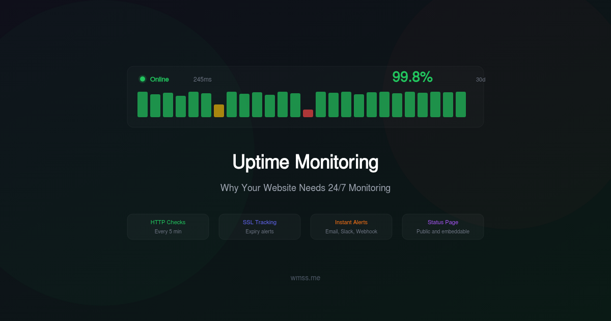 Pourquoi votre site a besoin d'une surveillance uptime en 2026